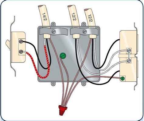 electrical box extensions to increase volume|volume allowance for boxes.